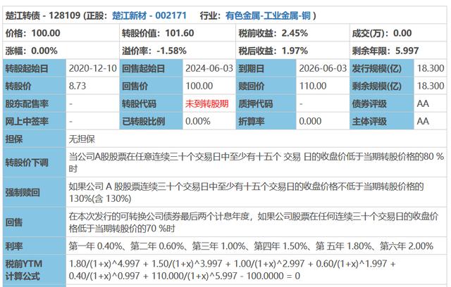 转债市场火爆！本周还有6只，明天1只申购2只抢