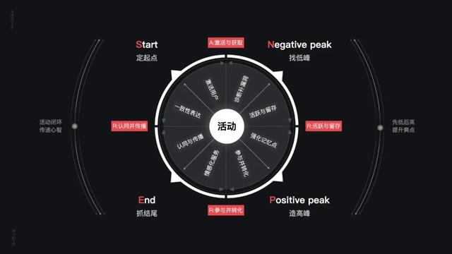 一线大厂如何通过设计提升用户“体感”？