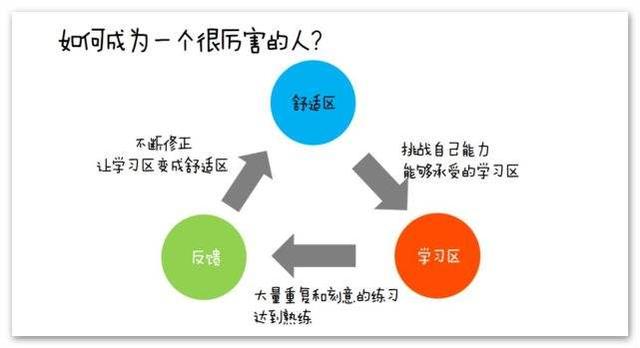 这样给自己打造个人品牌，你才有可能获得更好的发展！六个建议