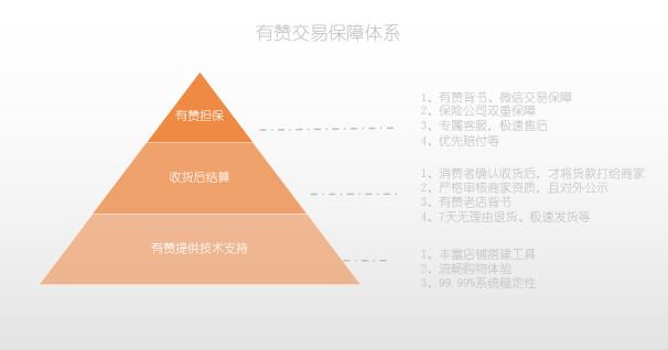 ���������罻��������������������Ȩ�浣����һ��