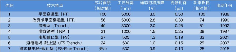 它是高铁最核心的部件！也把握着新能源行业的