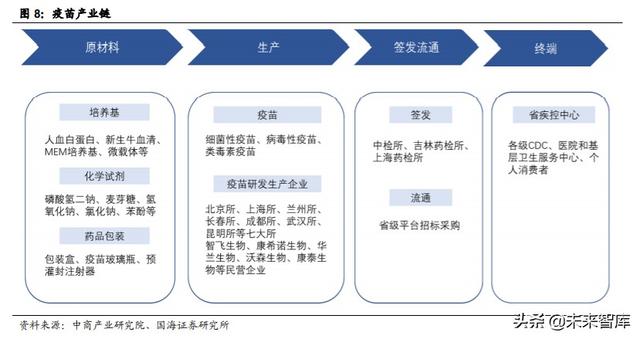 医药生物行业深度报告：新疫苗、新接种率、新时代