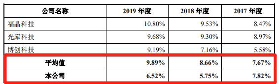 èçâå¯¹èµåè®®âå²åºIPO  è¾æ¯ç§æç åè´¹å¤ç¨äºåå·¥èªé¬