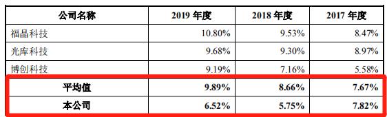 èçâå¯¹èµåè®®âå²åºIPO  è¾æ¯ç§æç åè´¹å¤ç¨äºåå·¥èªé¬