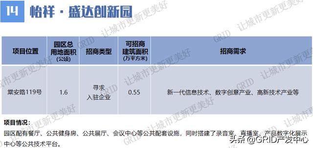 广州市村级工业园高质量发展线上项目推介持续进行