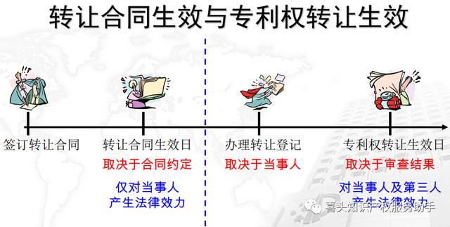 专利权的权利内容与保护期限