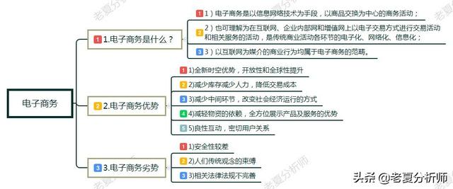 浅谈电子商务的现状及未来发展趋势