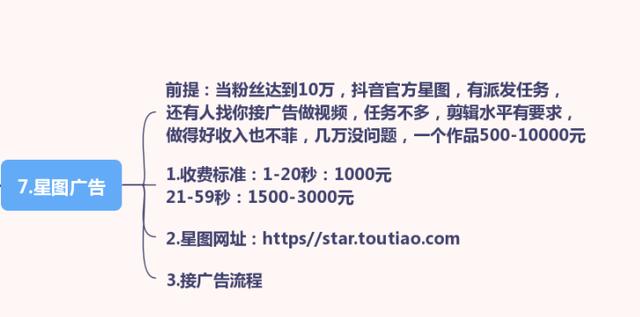 抖音怎么赚钱？全网最全9大变晛方式，你知道几个？