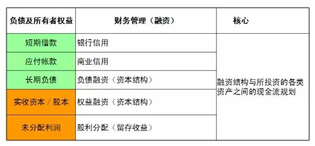 会计不容错过！通俗易懂的财务报表分析解读（纯干货，深度总结）