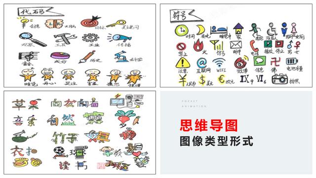 4000字教你掌握「思维导图」，高效学习新知识，