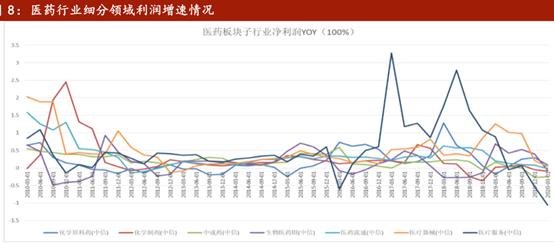 良策投研之——医药生物行业下半场掘金