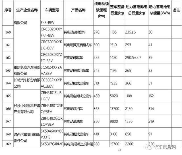 这520款车可获新能源补贴/享免征车辆购置税/车船税减免优惠