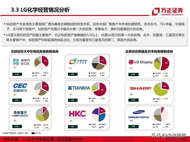 显示面板行业专题报告之偏光片产业深度研究
