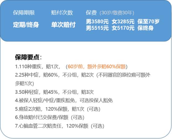 回答了三千多个保险问题以后，我整理了这份重