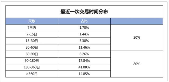 经销商怎样洞察用户-群标签（中）