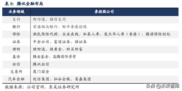 金融科技行业深度研究与投资策略：金融的尽头是科技