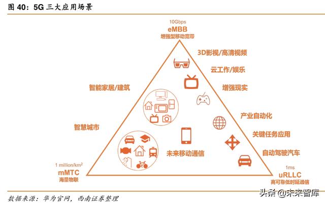 华为深度解析：华为，无边界扩张的科技巨头