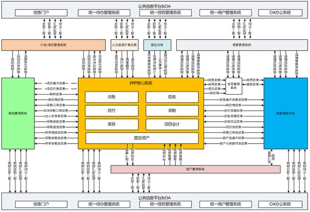 从企业架构到信息化规划，从现状调研到架构设计的核心逻辑