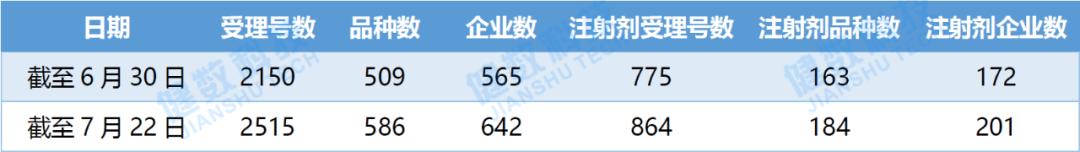 一致性评价周总结（7.15-7.22），齐鲁制药多个品规首家过评