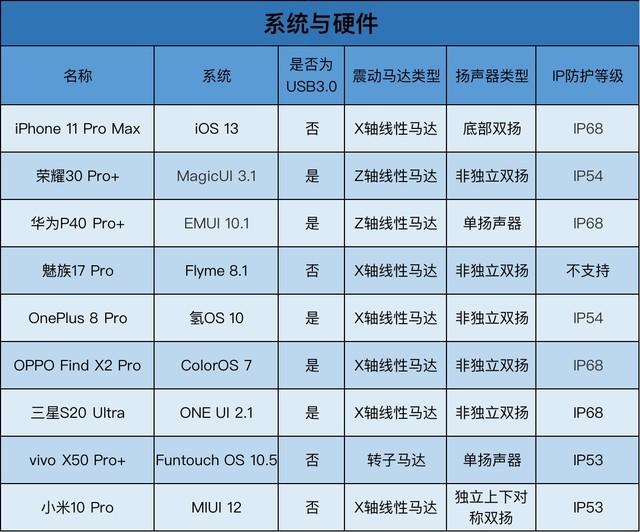 中关村手机对比九款旗舰手机年中横评竟没有一款绝对完美