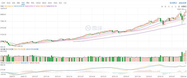 美国的夕阳行业——地产公司初探：居然也是大