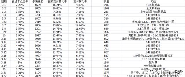 10年电商运营经验，6步讲透电商成功密码