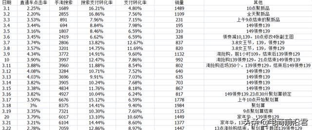 10年电商运营经验，6步讲透电商成功密码