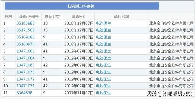 突发！金山起诉豌豆荚，电池医生、电池管家……真能省电吗？