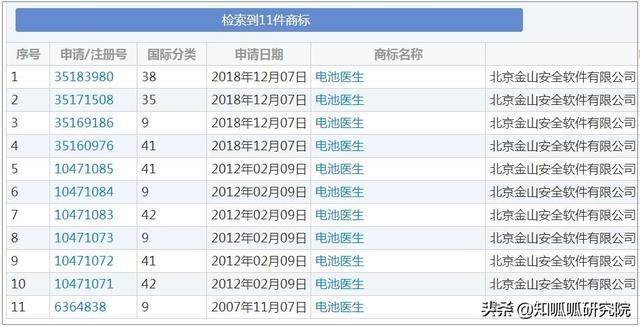 突发！金山起诉豌豆荚，电池医生、电池管家……真能省电吗？