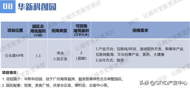 广州市村级工业园高质量发展线上项目推介持续进行