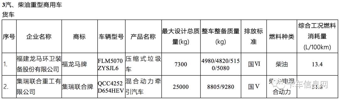 这520款车可获新能源补贴/享免征车辆购置税/车船税减免优惠