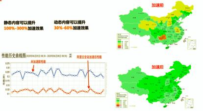 如何利用全站加速，提升网站加速性能和用户体验？