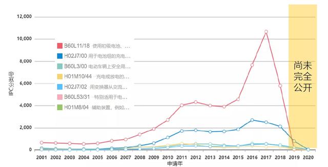 免费下载 |《新能源车充电桩高价值专利报告》发