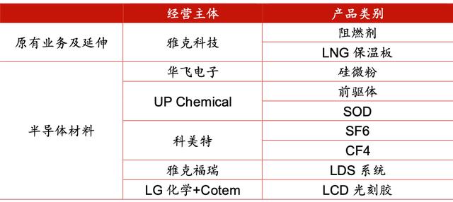 它无惧市场调整，逆势上涨