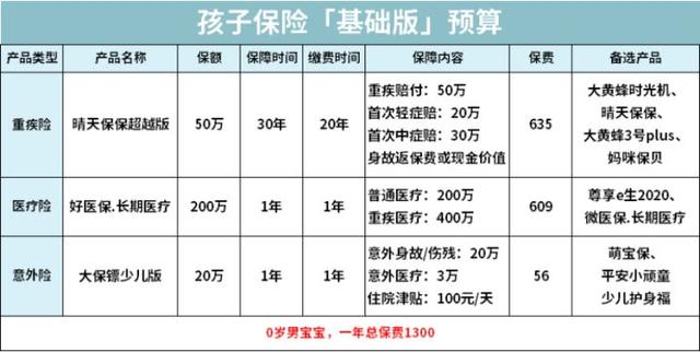 怀孕期间 务必要清楚的三件事！不然损失好几万