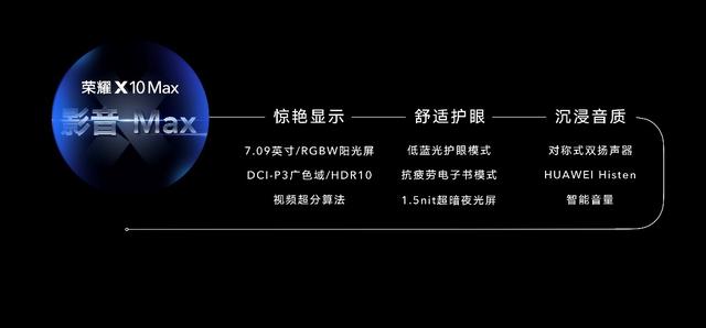 荣耀30青春版、X10 Max今发布 全民 5G 力作齐发领跑“下半场”