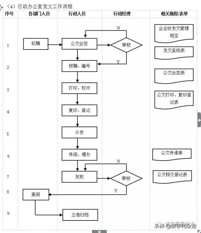 企业10大管理流程图，ERP从业者必备