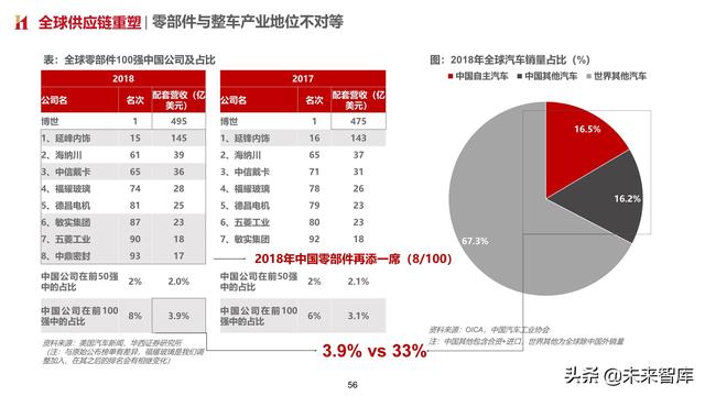智能汽车专题报告：制动系统，电动智能催化，国产曙光已现