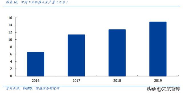 家用電器中期投資策略：尋找變革的企業，期待景氣回升