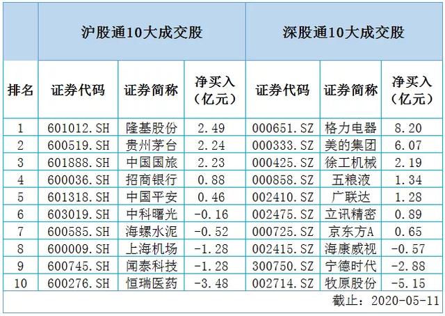 资金牛，要来了