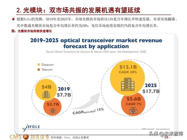新基建四大赛道113页深度解析：在变革中寻求确定性投资机会