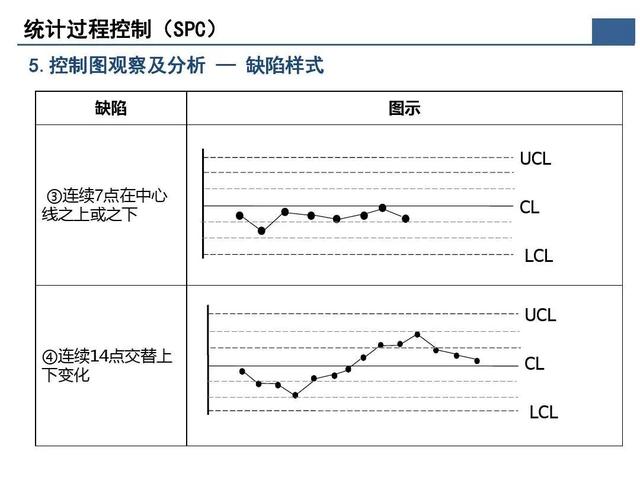 「標桿學習」那些重要的質量問題分析及解決辦法在這個資料里