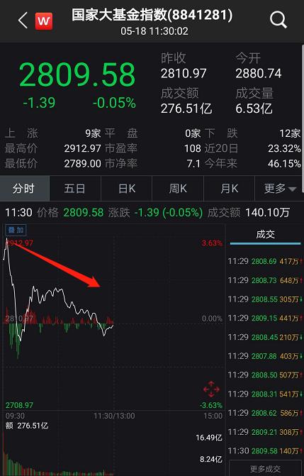 刚刚，大地震！华为遭全面封杀，紧急追加50亿订