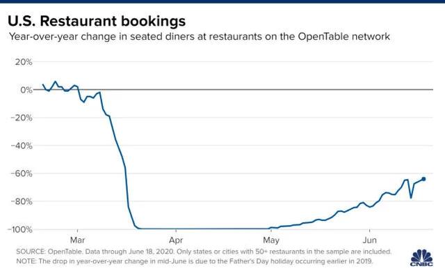 美国死亡病例超12万，特朗普竞选团队8名工作人
