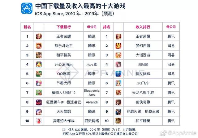 当年火遍中国的《节奏大师》现在还有人玩么？