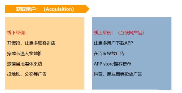 用户增长难做？4种常见增长模型了解一下