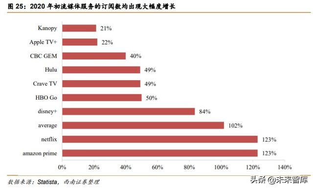 迪士尼深度解析：制造欢乐的梦想永动机