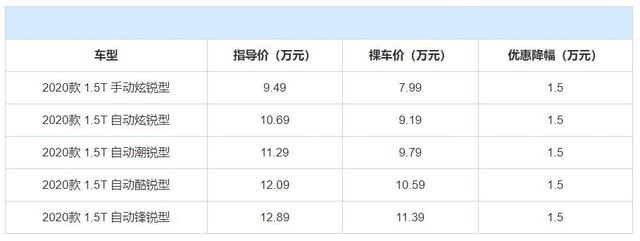 3款国产精品中型车降价，最高能省近4万大洋，你会入手一台吗？