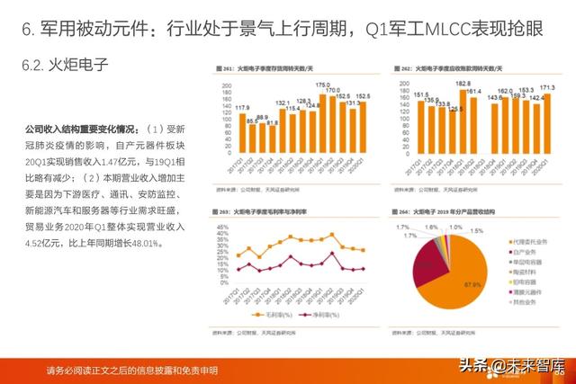 被动电子元器件行业深度报告：MLCC、电容、电感、晶振等