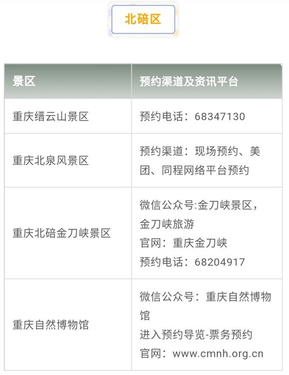 重庆人游重庆丨出游先预约 戳全文看重庆主要旅游景区预约指南